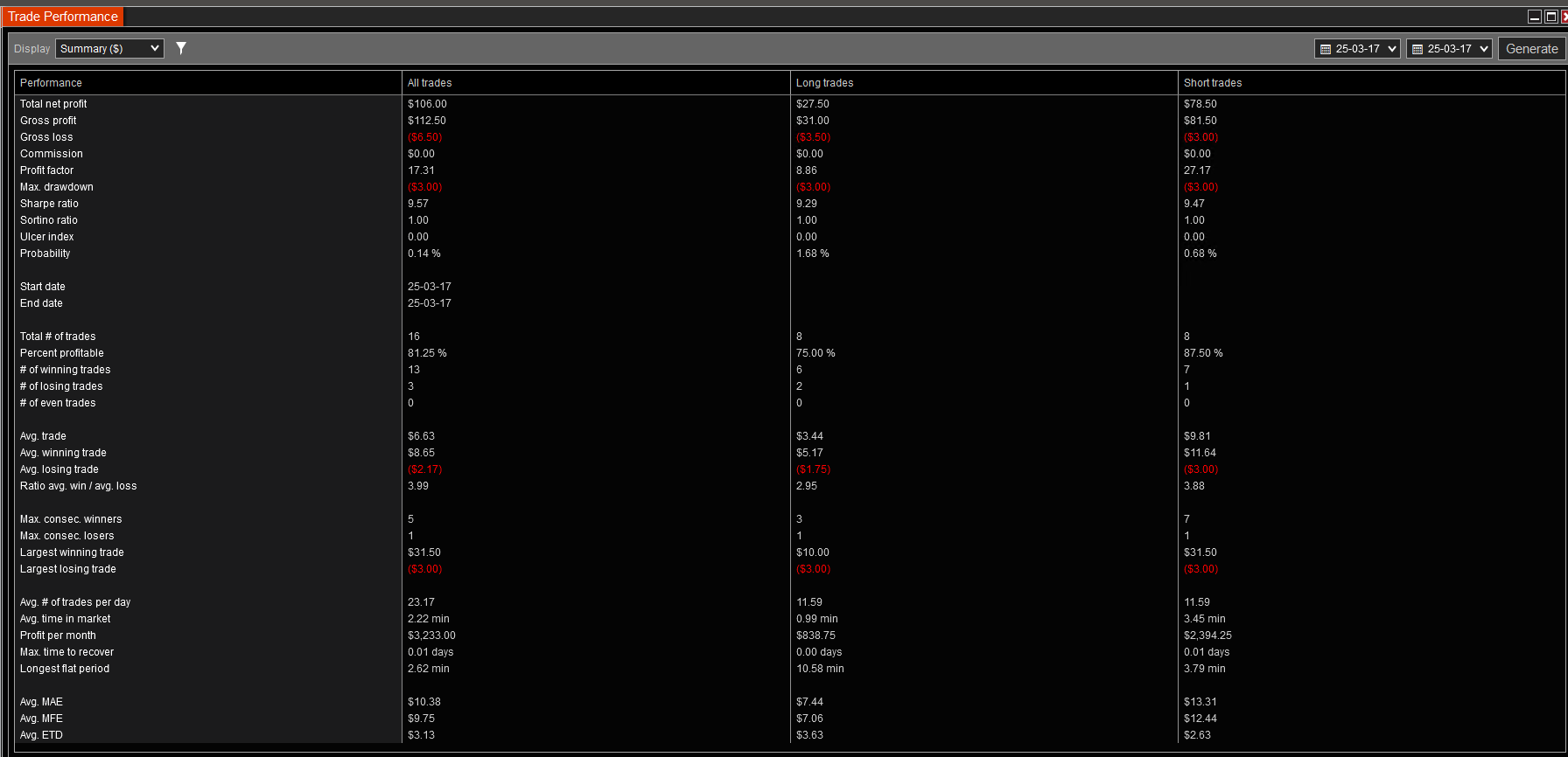 Fortunate 85 Percent PrifitRate1