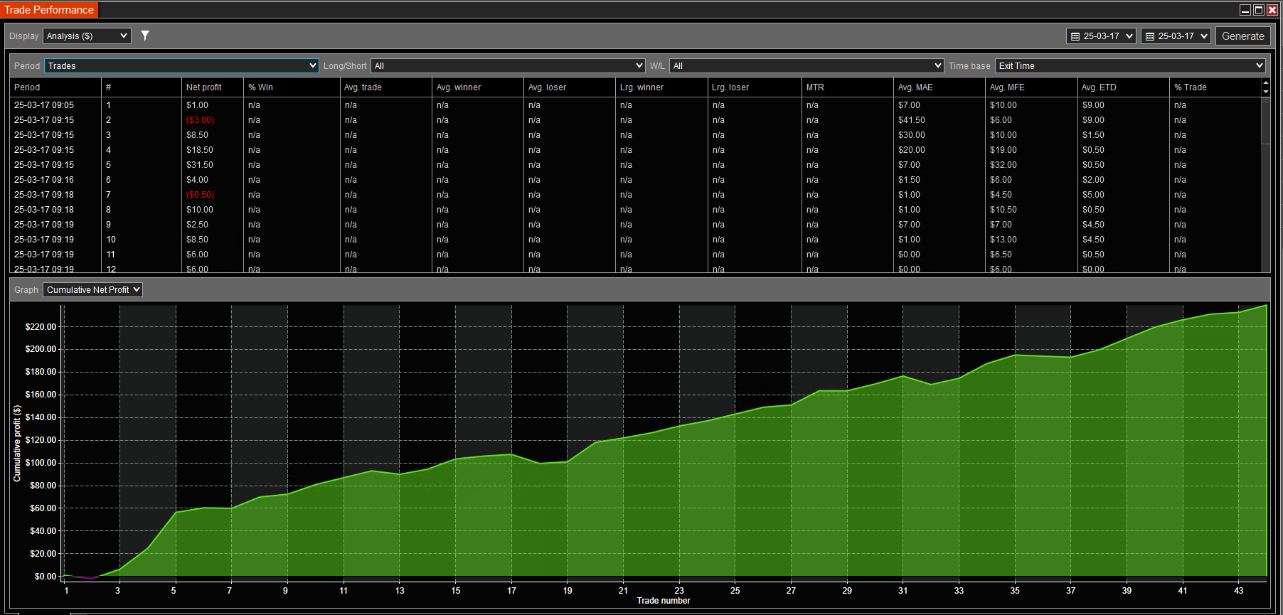Fortunate 85 Percent PrifitRate 2